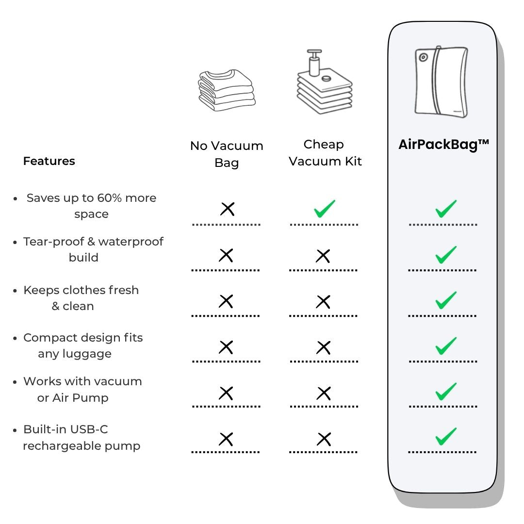 AirPackBag™ Carry More. Spend Less.