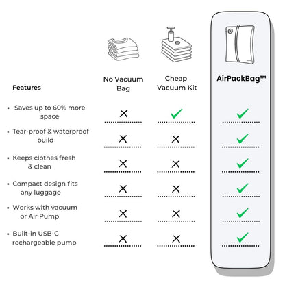 AirPackBag™ Carry More. Spend Less.